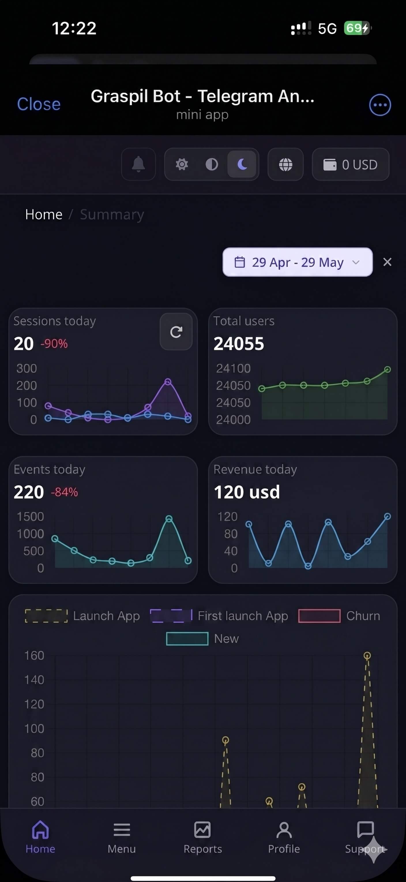Telegram Mini App