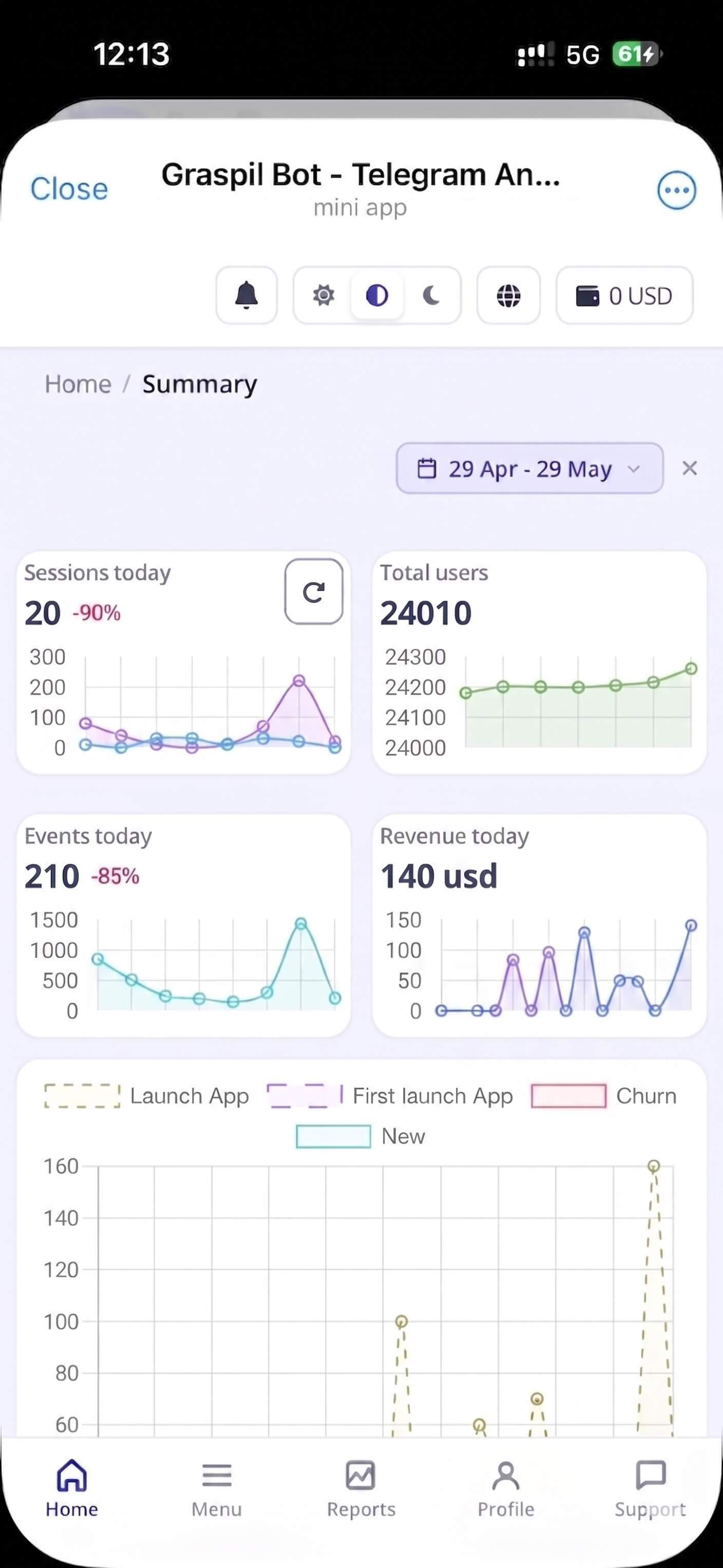 Telegram Mini App