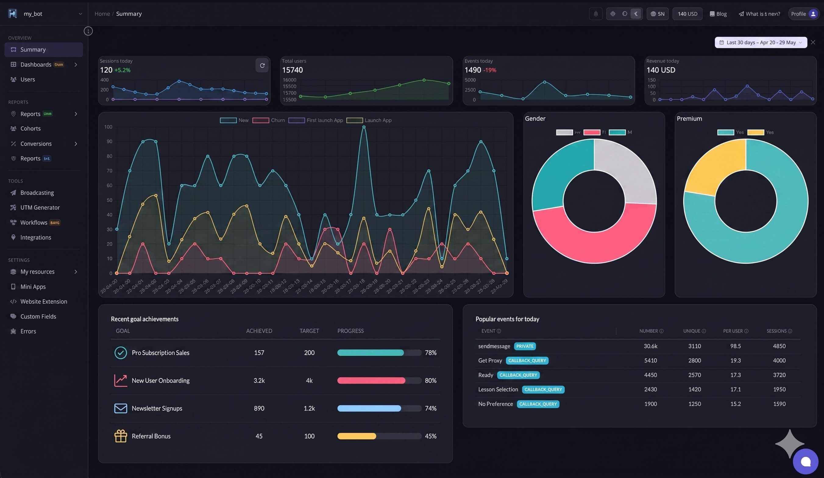 Graspil Analytics Dashboard