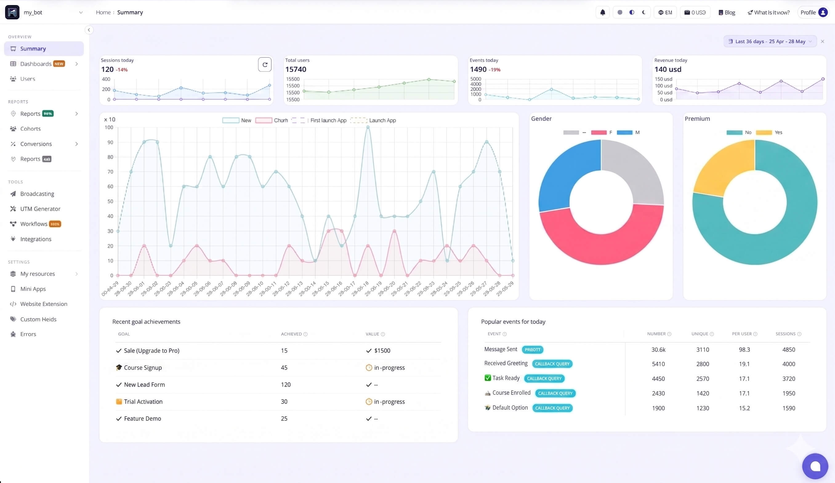Graspil Analytics Dashboard