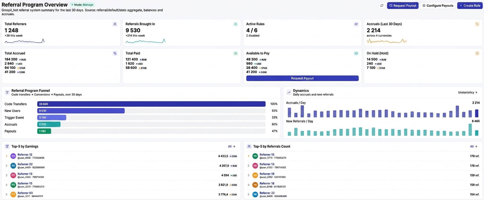 The “Referral Program” section in the graspil dashboard